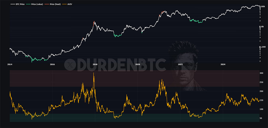 Bitcoin STH Realized Price chart preview