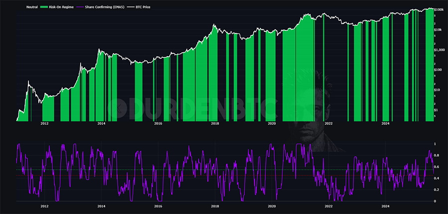 Risk Matrix chart preview