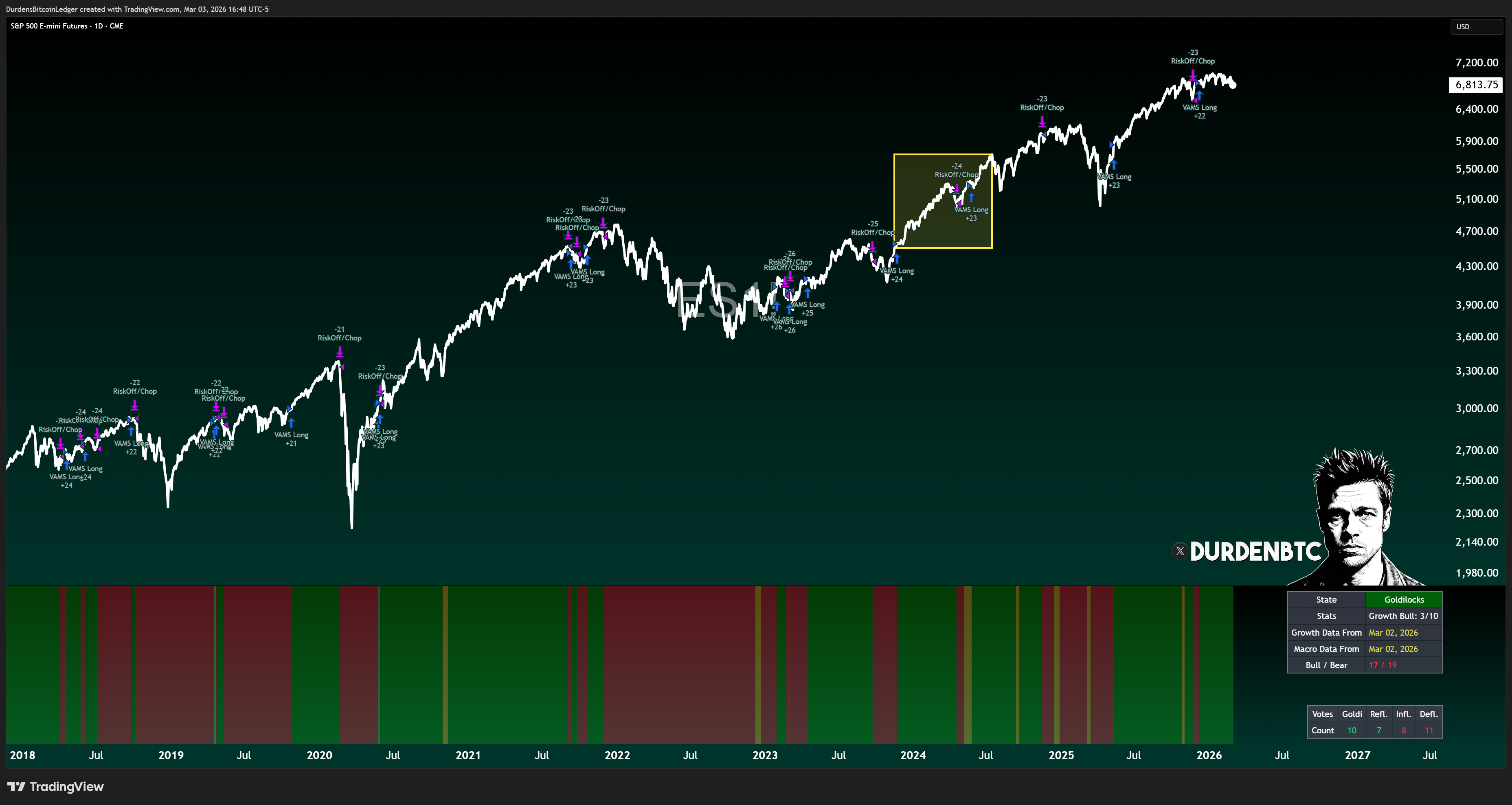 macro regime engine tradingview backtest