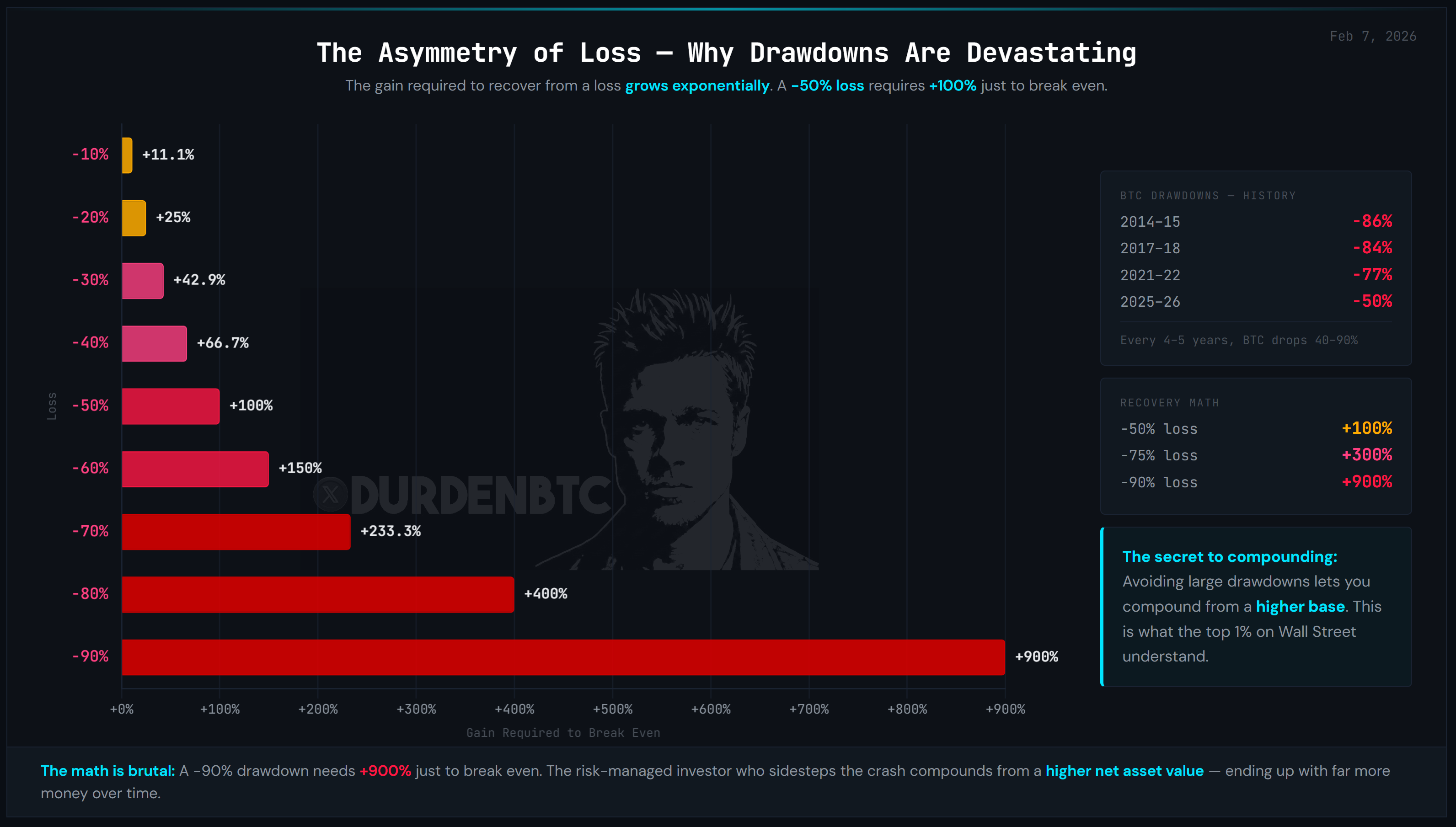bitcoin drawdown asymmetry