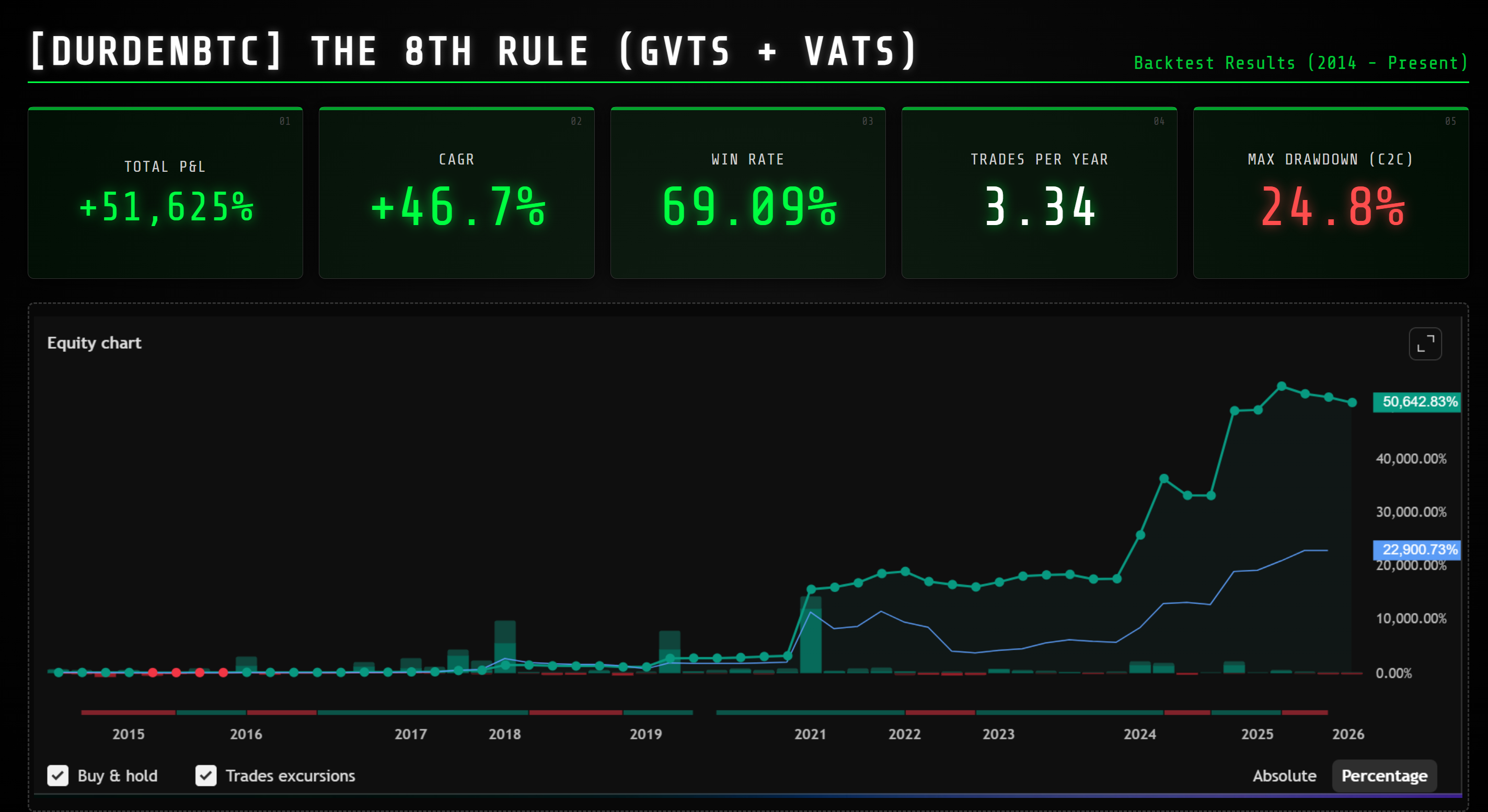8th rule bitcoin trend overlay backtest