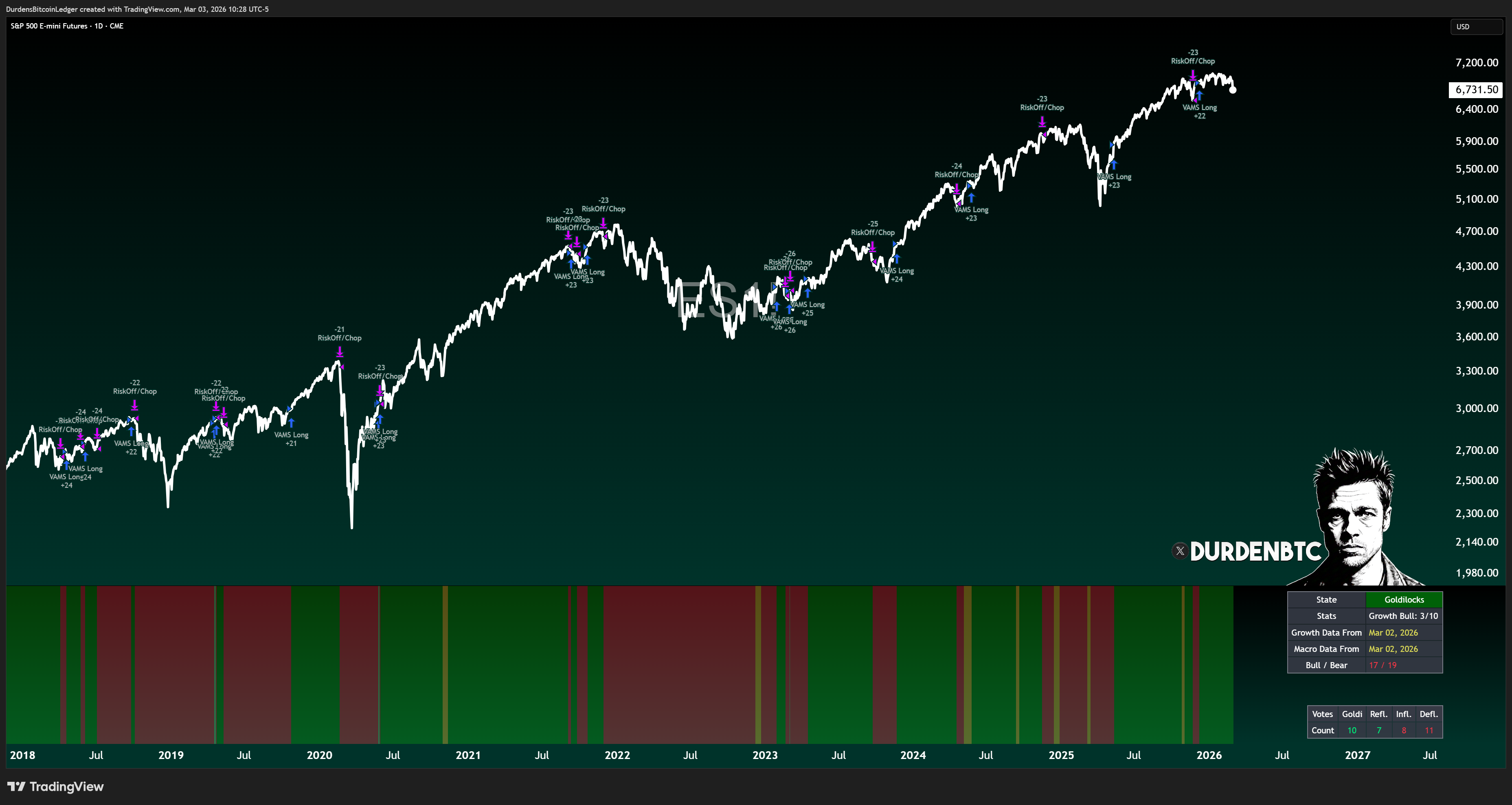 macro regime engine dashboard