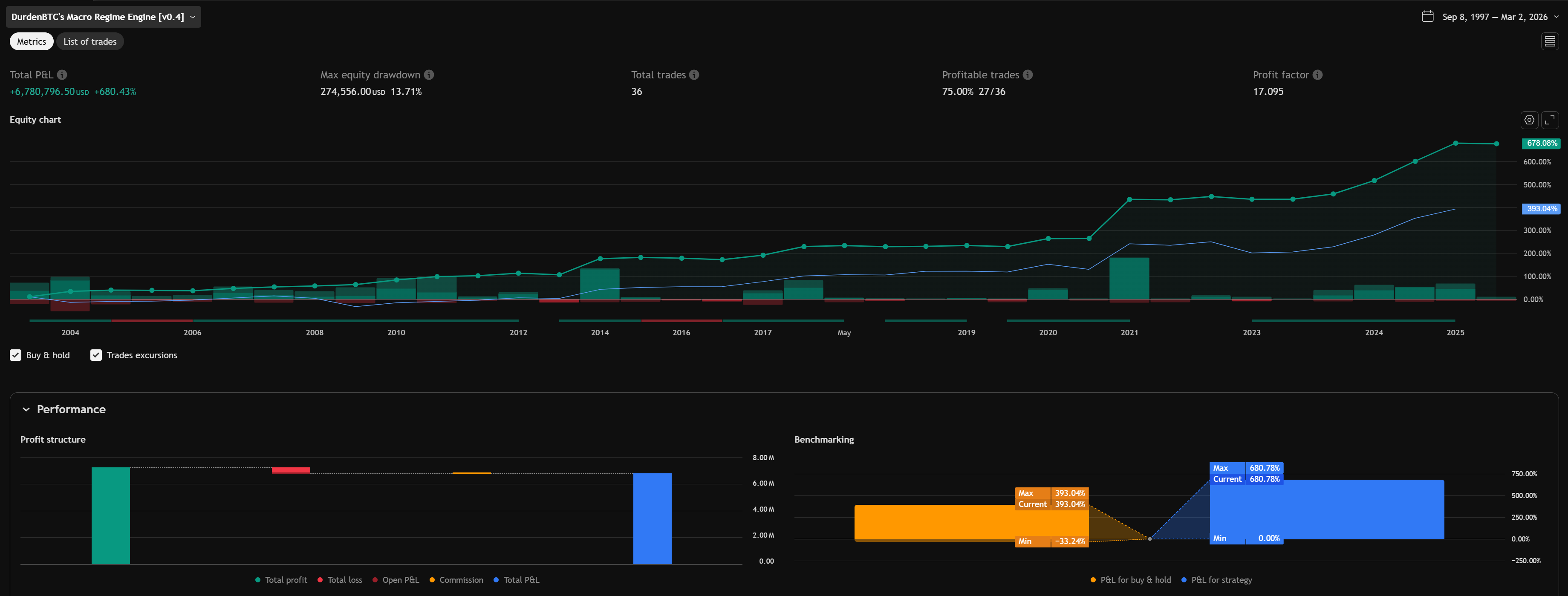 macro regime engine tradingview backtest
