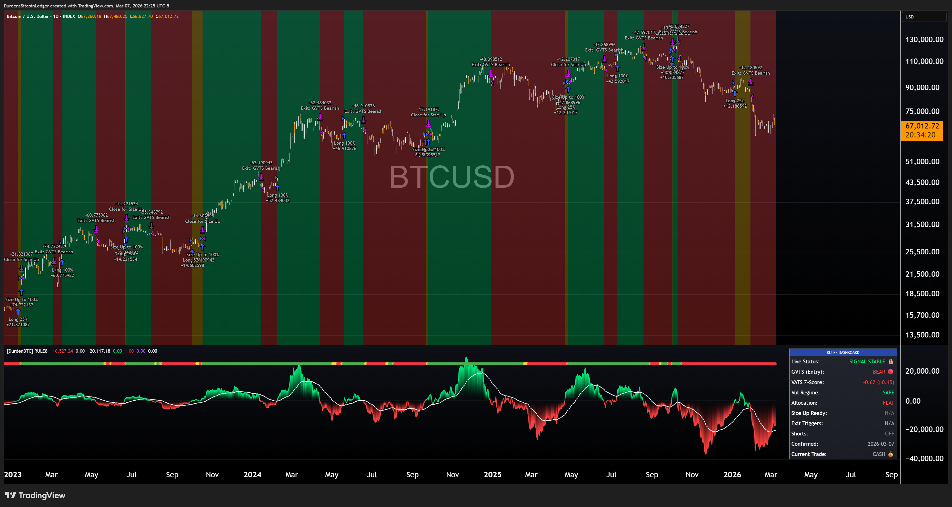 GVTS & VATs (8th Rule Indicator) overlay