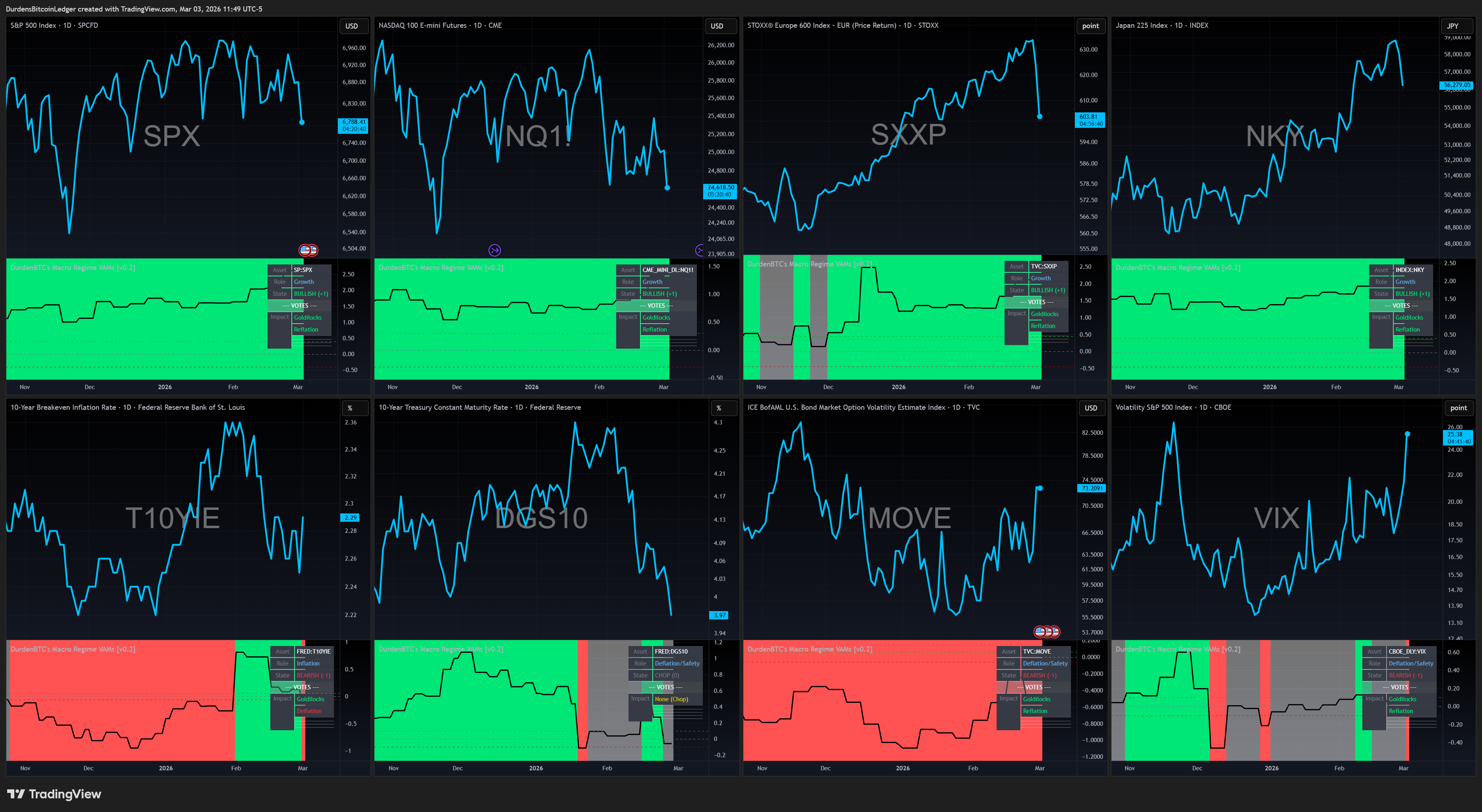 macro regime engine dashboard internal signals