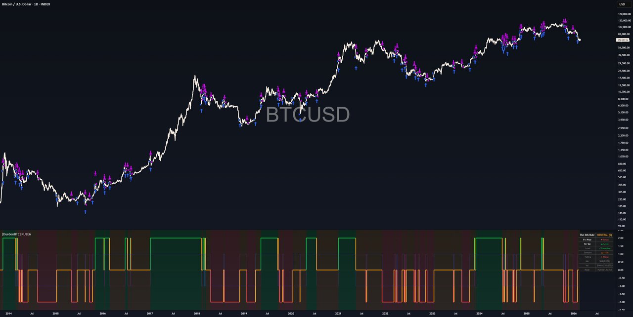 The 6th Rule — two-factor Bitcoin and SPY trend strategy