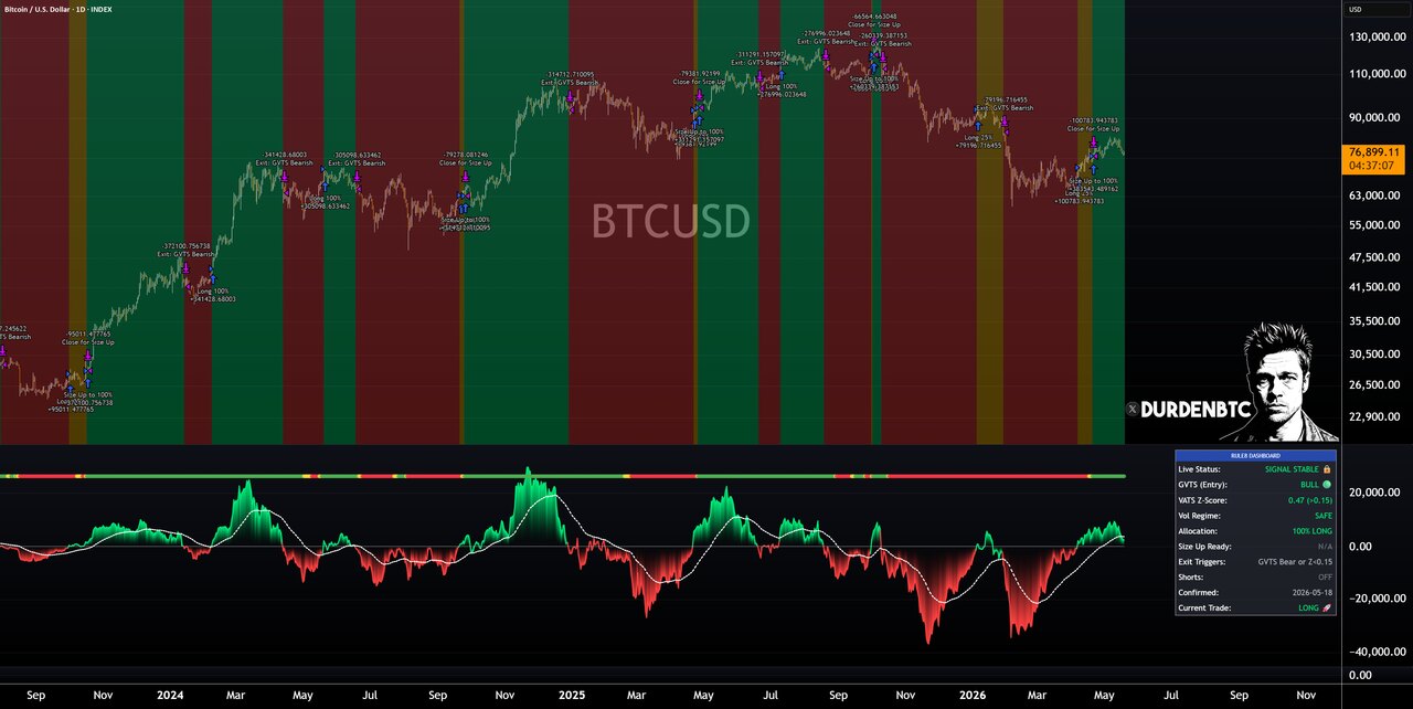 The 8th Rule — DurdenBTC Bitcoin trend strategy on TradingView