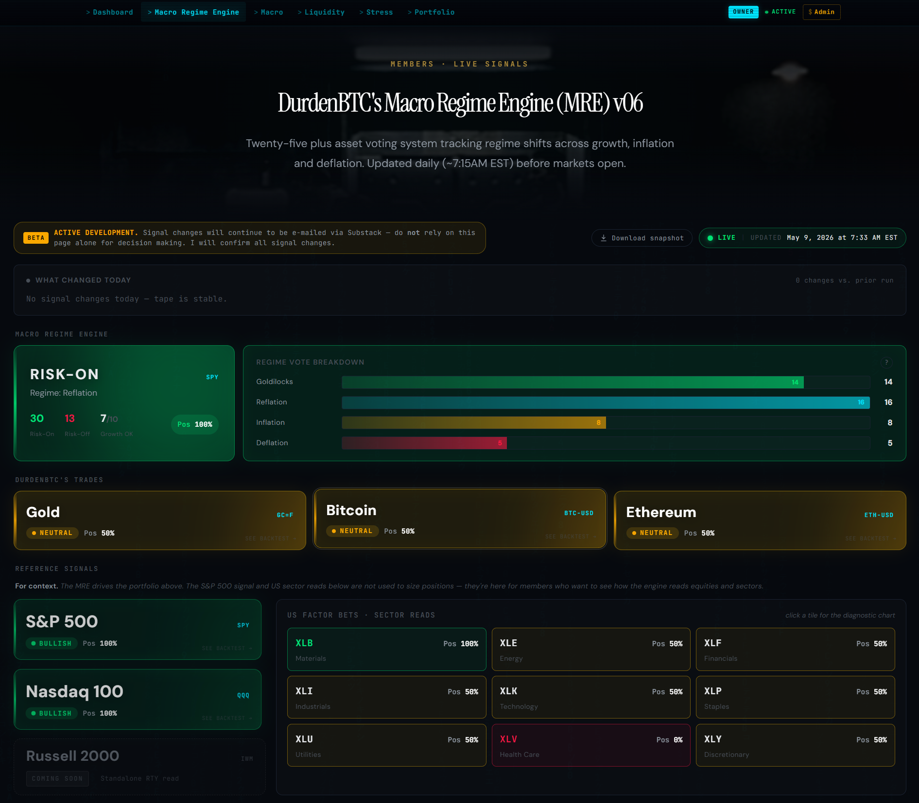 DurdenBTC members-only dashboard preview — MRE v06, Arsenal signals, sector heatmap, liquidity, stress