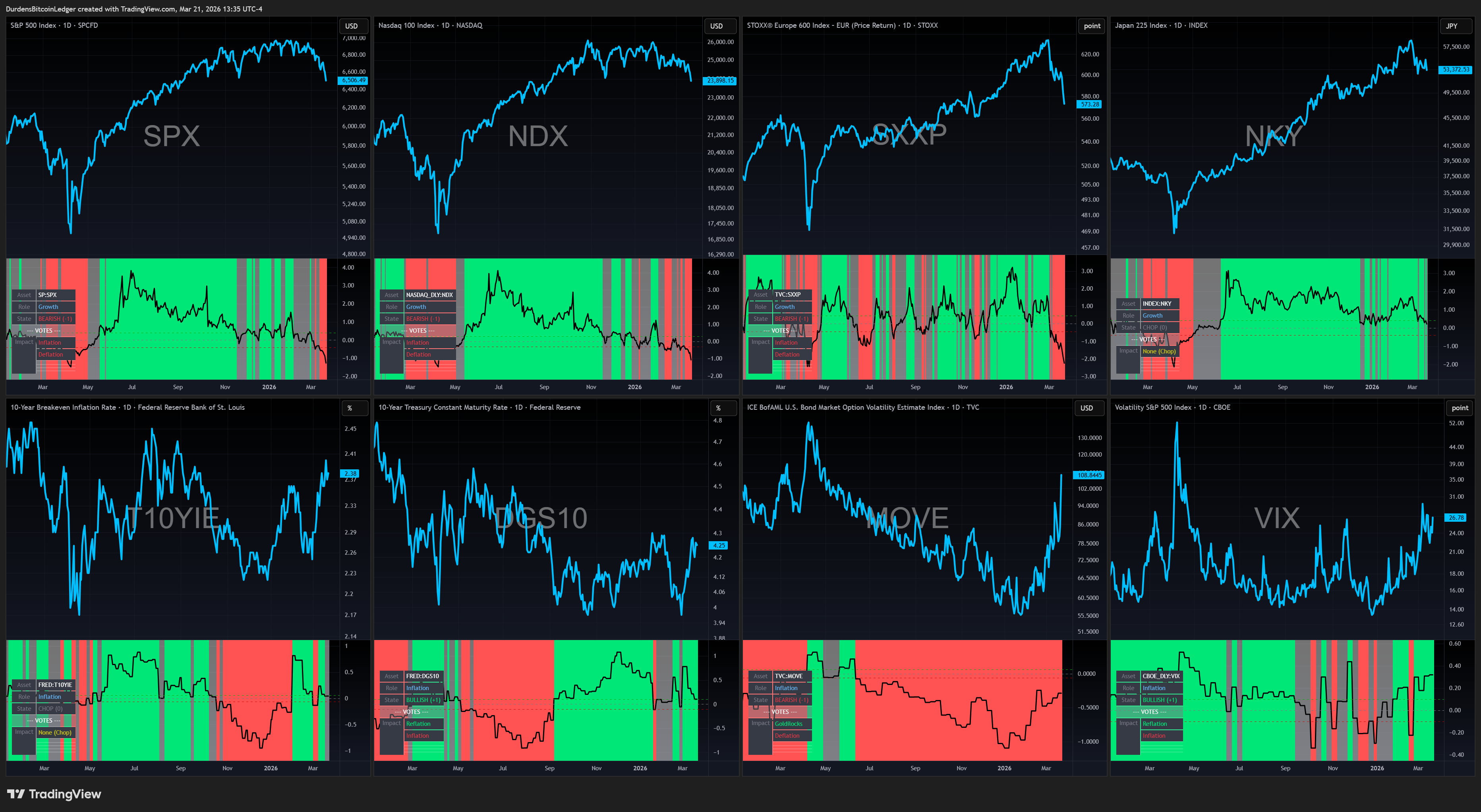 Under the hood: a sample of the 26 voters monitored by MRE v06