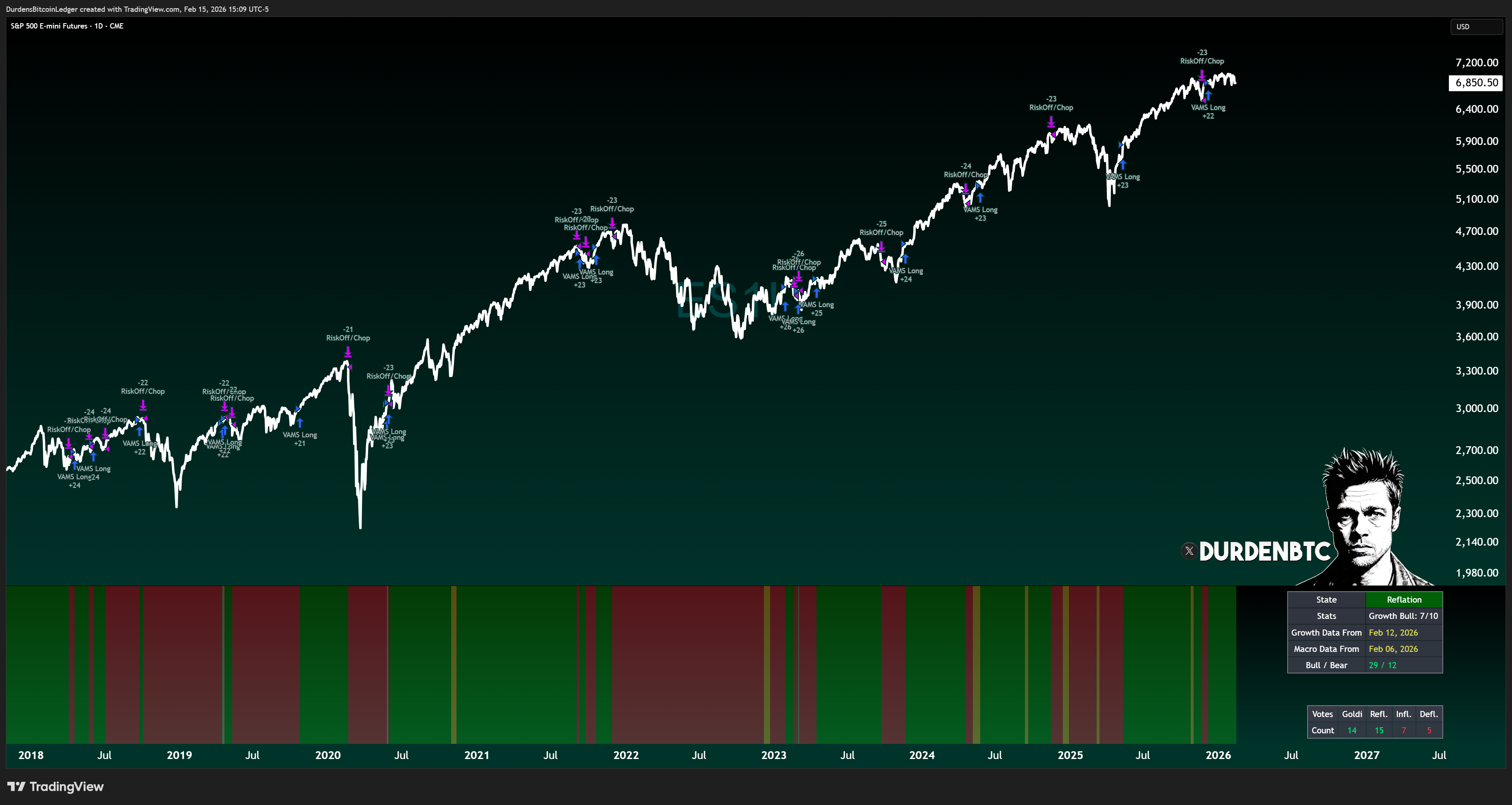 Macro Regime Engine — S&P 500