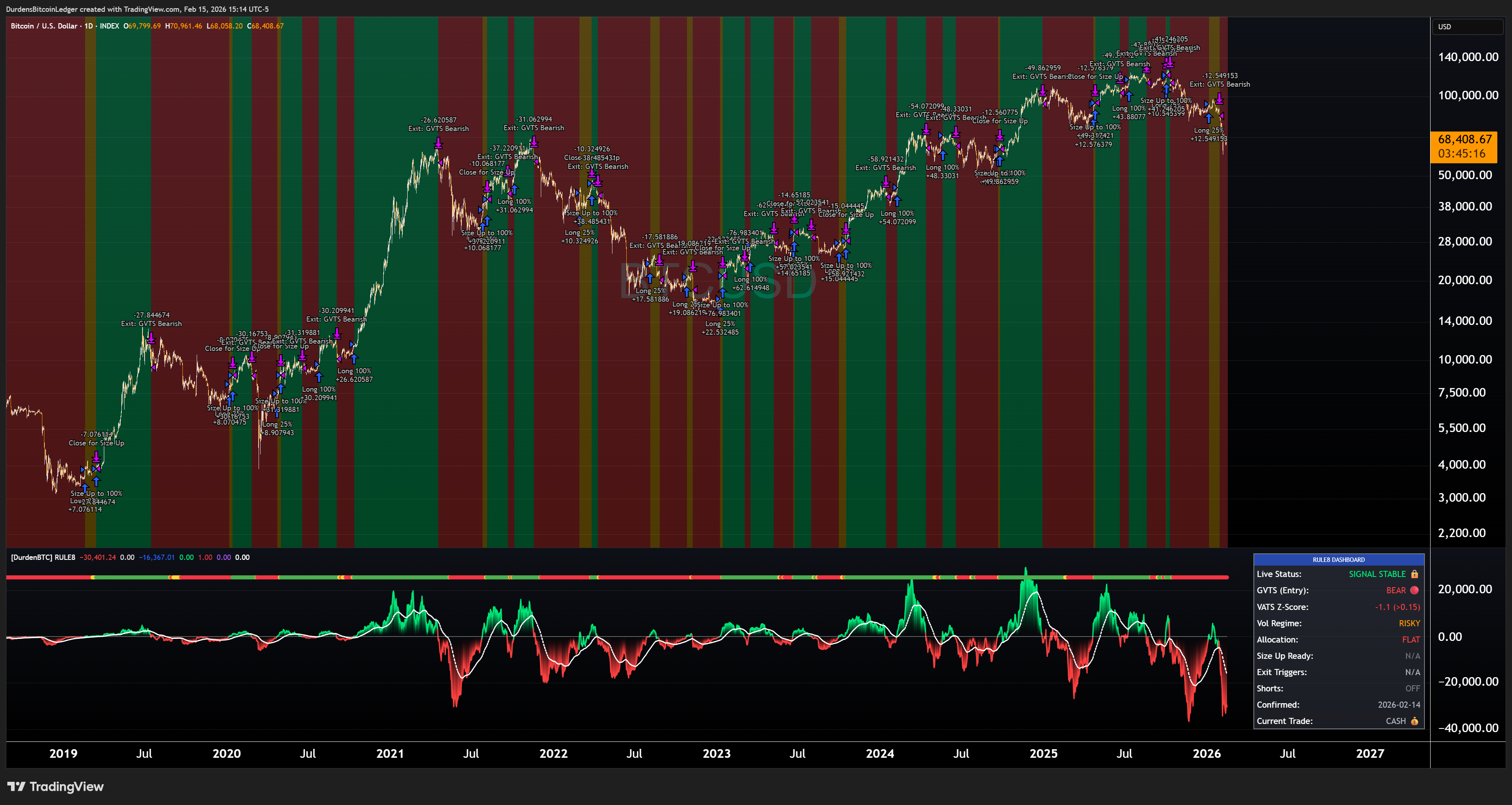 The Eighth Rule — Bitcoin